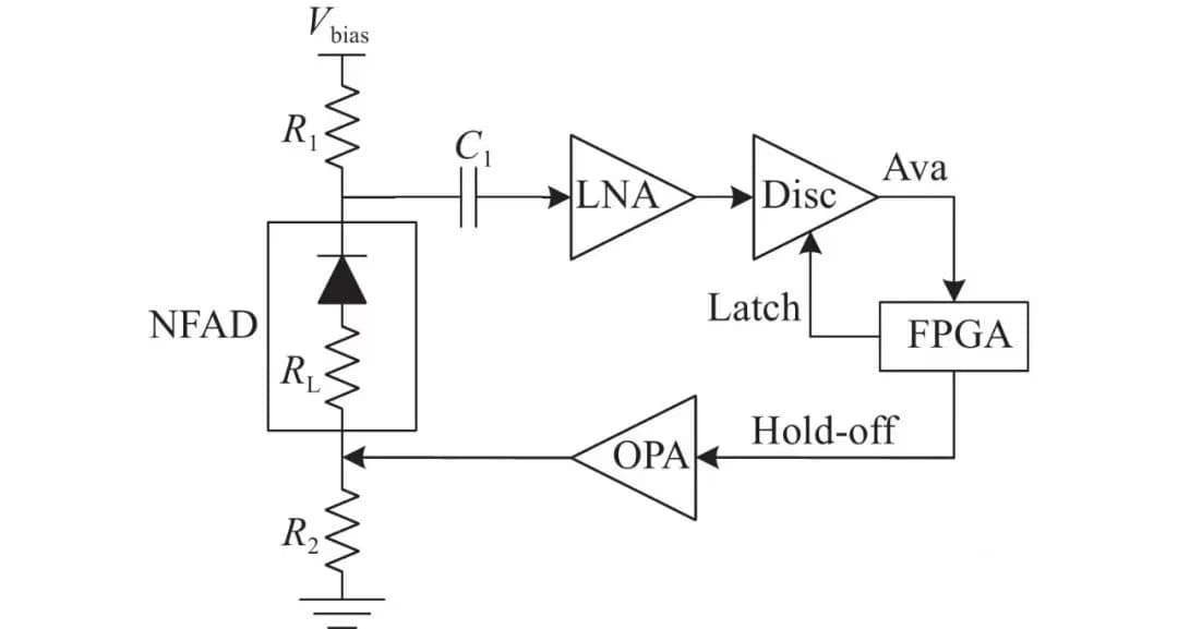 Figure1-Free-Running-Single-Photon-Detection-Circuit-Diagram